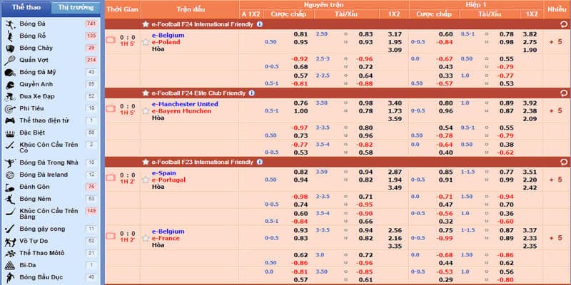 Các bộ môn tại SBOBET đa dạng